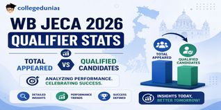 WB JECA 2026 Qualifier Stats: Total Appeared vs Qualified Candidates